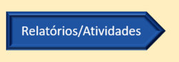 Relatórios de Atividades